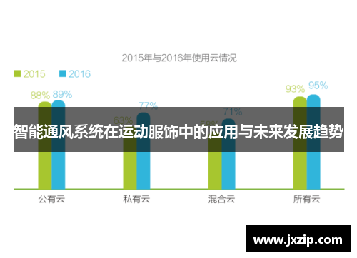 智能通风系统在运动服饰中的应用与未来发展趋势
