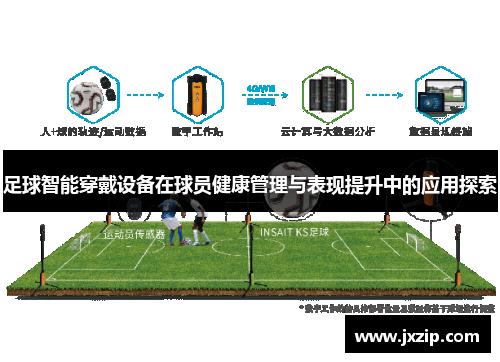 足球智能穿戴设备在球员健康管理与表现提升中的应用探索
