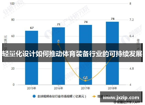 轻量化设计如何推动体育装备行业的可持续发展