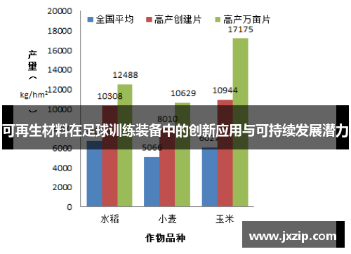 可再生材料在足球训练装备中的创新应用与可持续发展潜力
