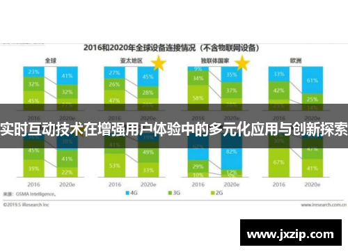 实时互动技术在增强用户体验中的多元化应用与创新探索